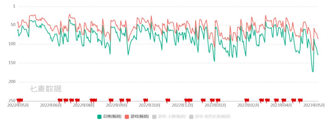 斗罗大陆漫改游戏为什么那么少,抄袭斗罗大陆的国漫