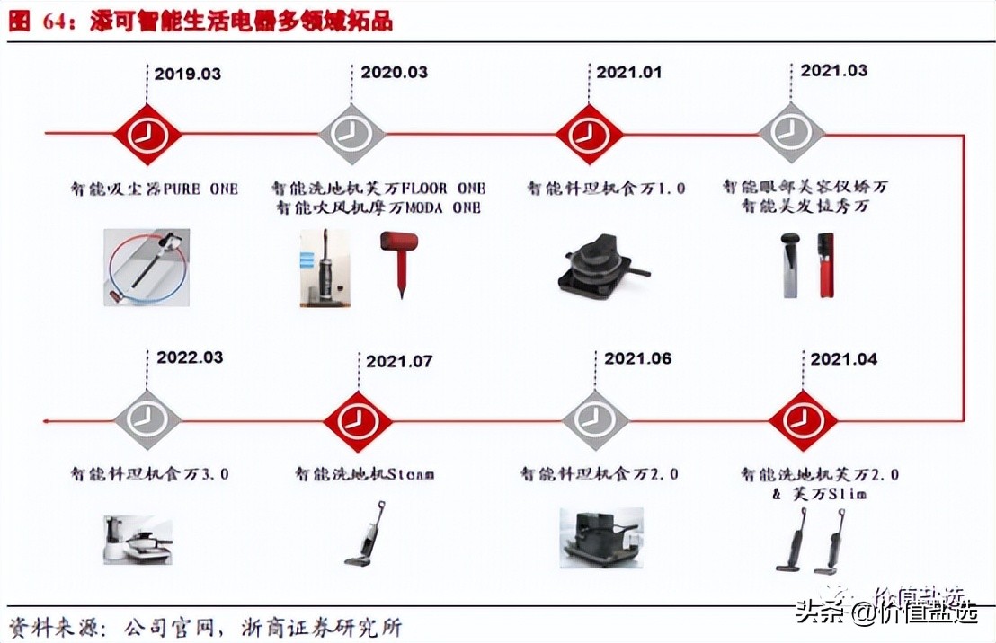 科沃斯扫地机器人维修,科沃斯扫地机器人故障