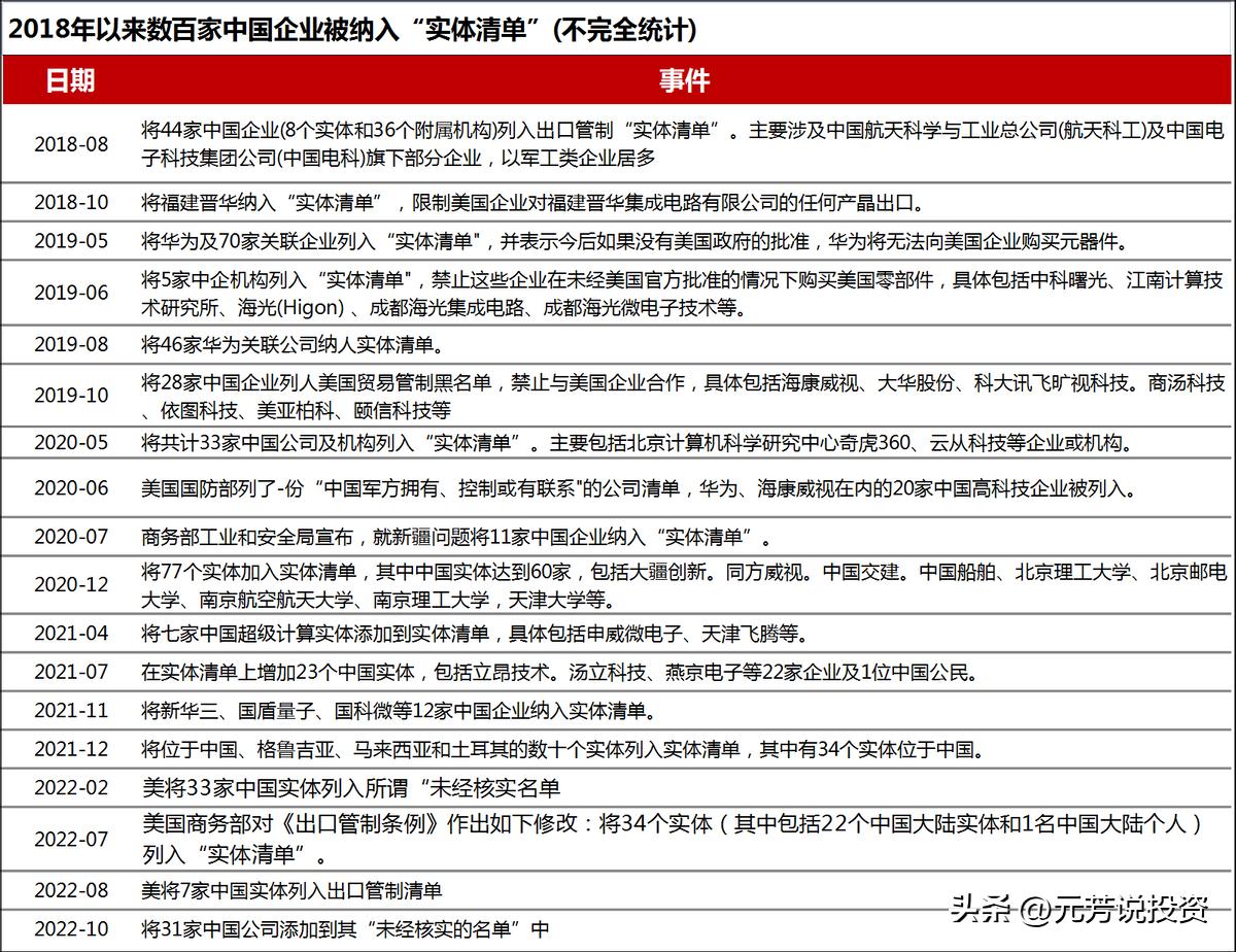 信创产业链各板块市场分析,信创产业龙头最新消息