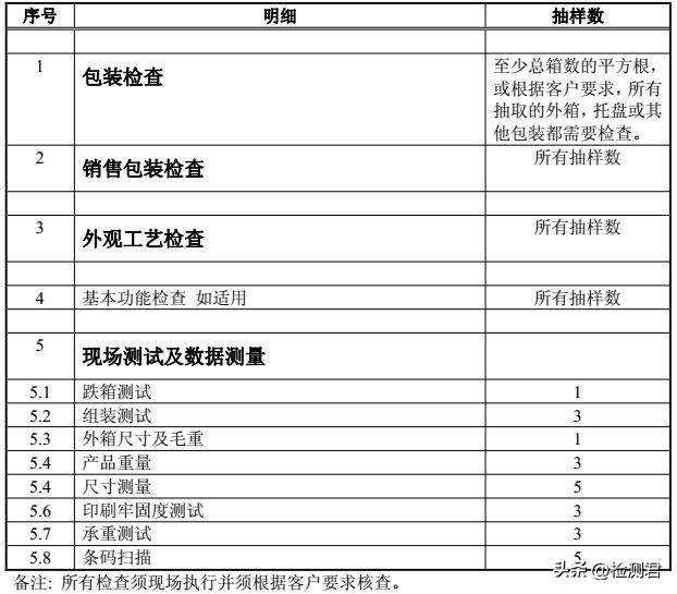 辽宁床垫验货,床垫验货注意事项