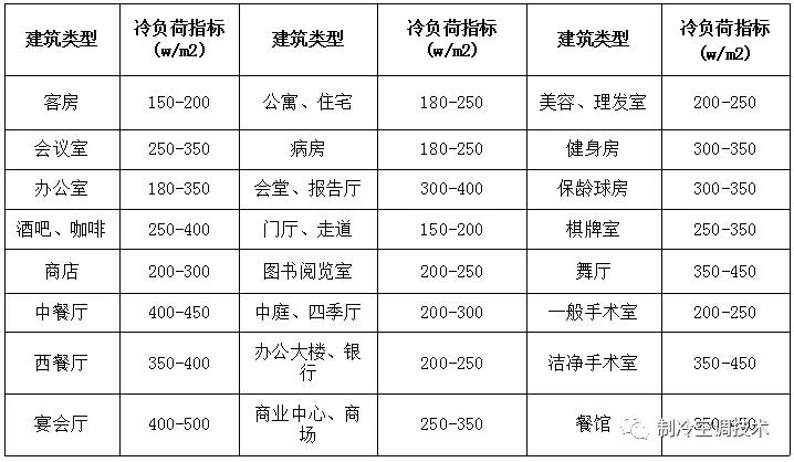 安装中央空调的业主需要注意事项,日立中央空调安装注意细节