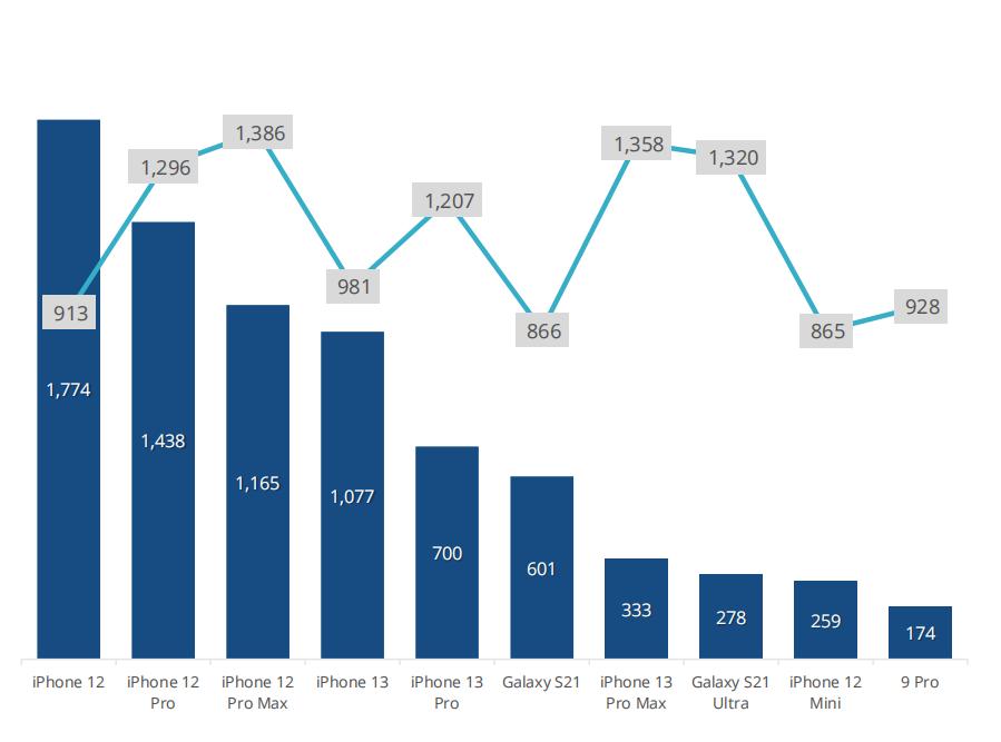 中国智能手机市场,国内智能手机市场2010