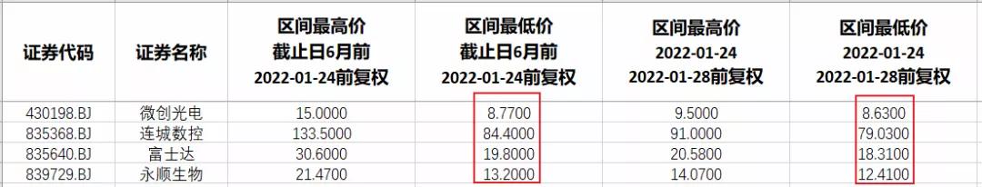 北交所2022年新三板申购时间表,北交所对整个新三板影响