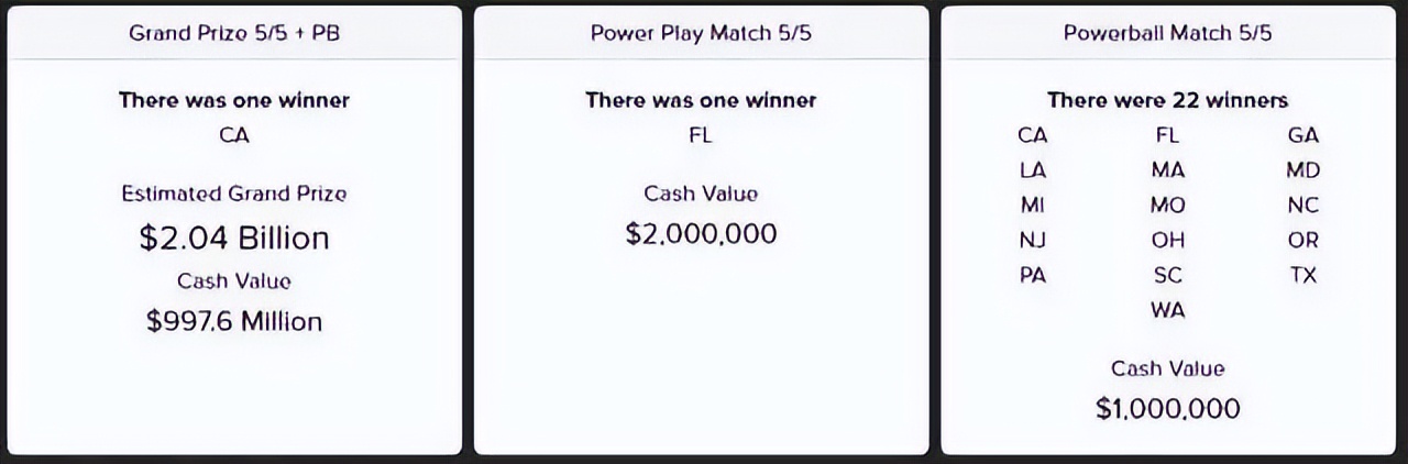 中奖148亿，刷新史上最高彩票中奖记录