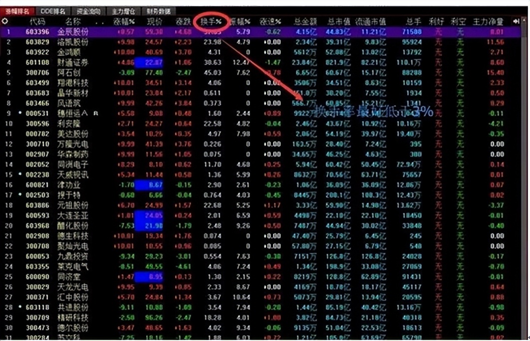 中国股市炒股赚钱方法视频,中国股市盈利技巧分析视频