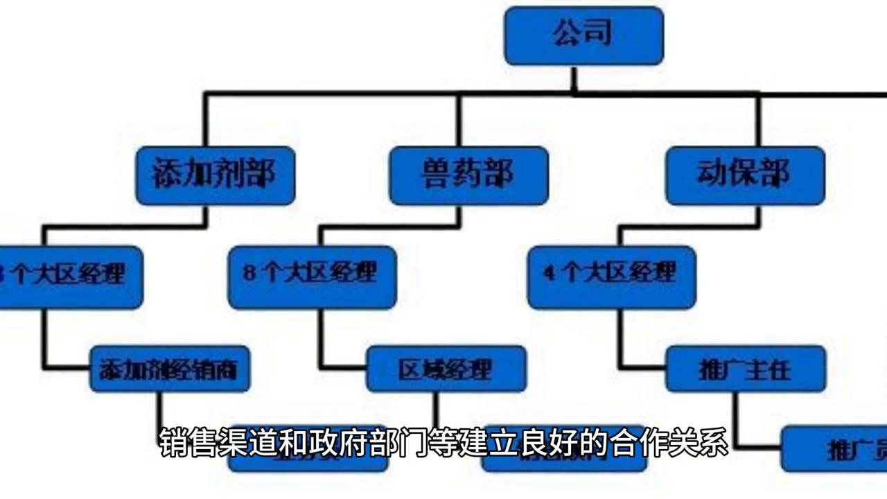 做生意必备的十大定律,做生意必备10句口诀