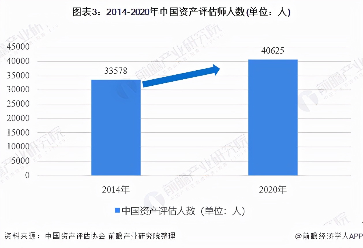 2021中国资产管理发展趋势报告,2022年资本市场形势分析