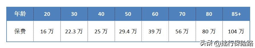 高端医疗入门,高端医疗该怎样正确选择