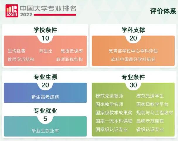 华科大学专业排名一览表,2022中国大学专业排名