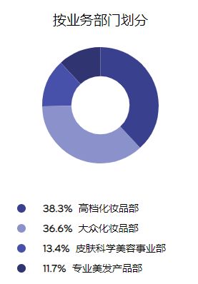 欧莱雅收购的公司,欧莱雅并购