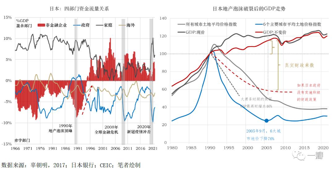 邵宇、陈达飞丨现代货币理论（MMT）：批判、吸收与实践