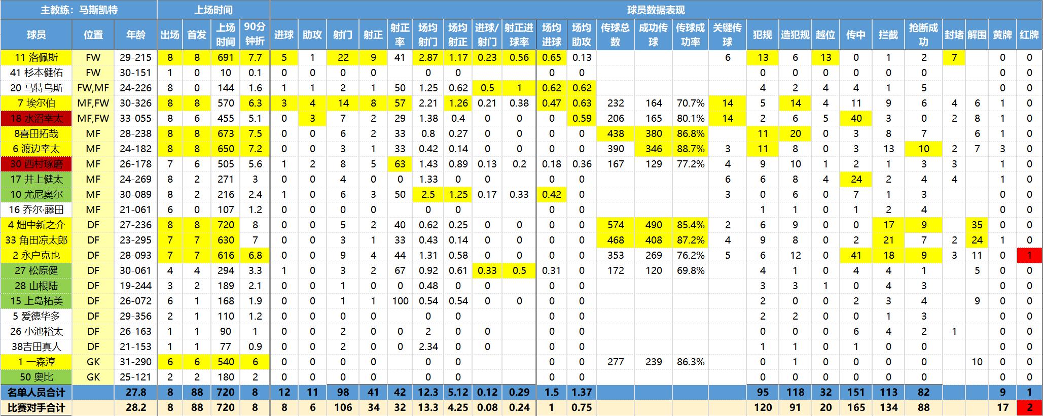 彩民喜欢用什么软件,日职联诀窍