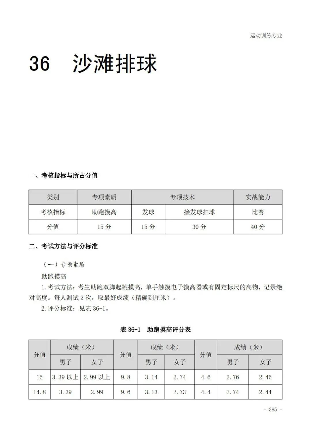 云南体育高考田径专项评分标准,广东体育田径200米专项22.5评分
