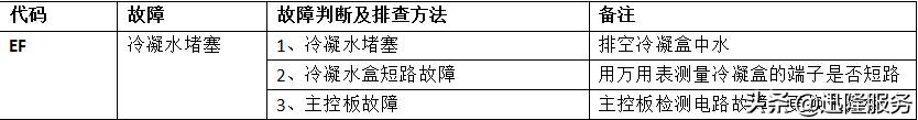 美的壁挂炉故障代码d7,美的燃气壁挂炉故障排除法
