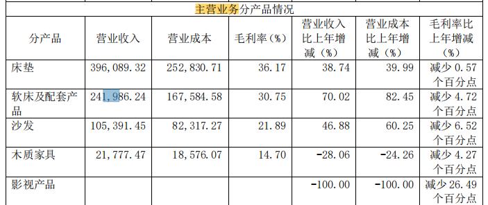 喜临门床垫最新事件,陈阿裕和喜临门什么关系