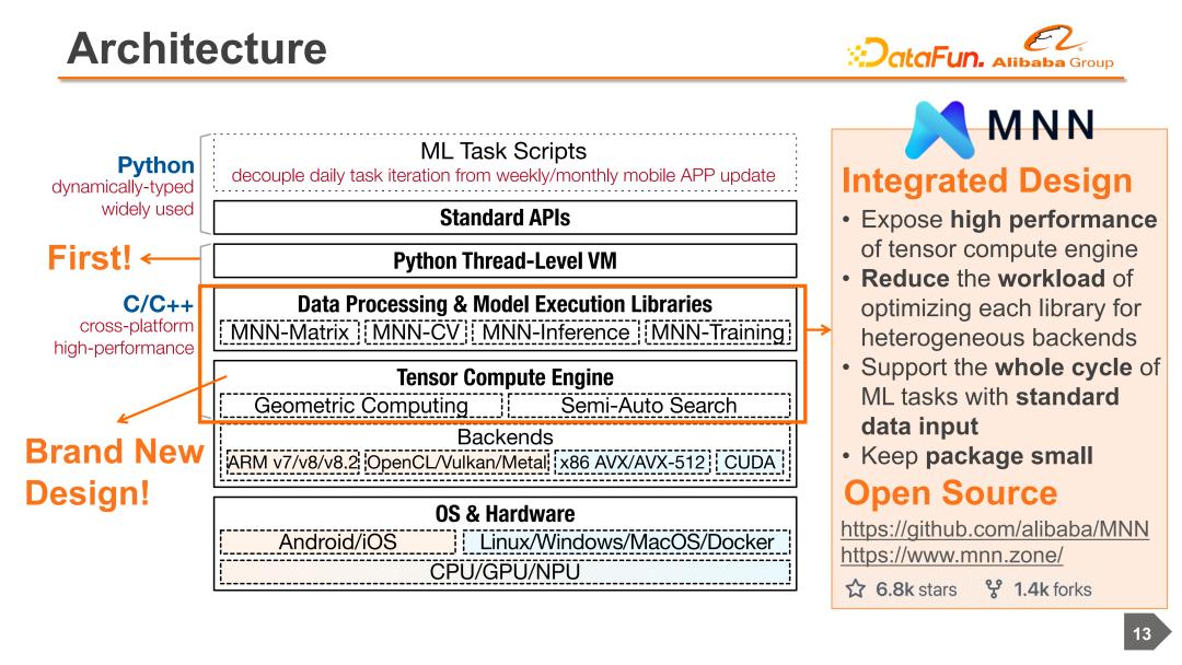 阿里云机器学习服务器搭建,云端协同机器学习