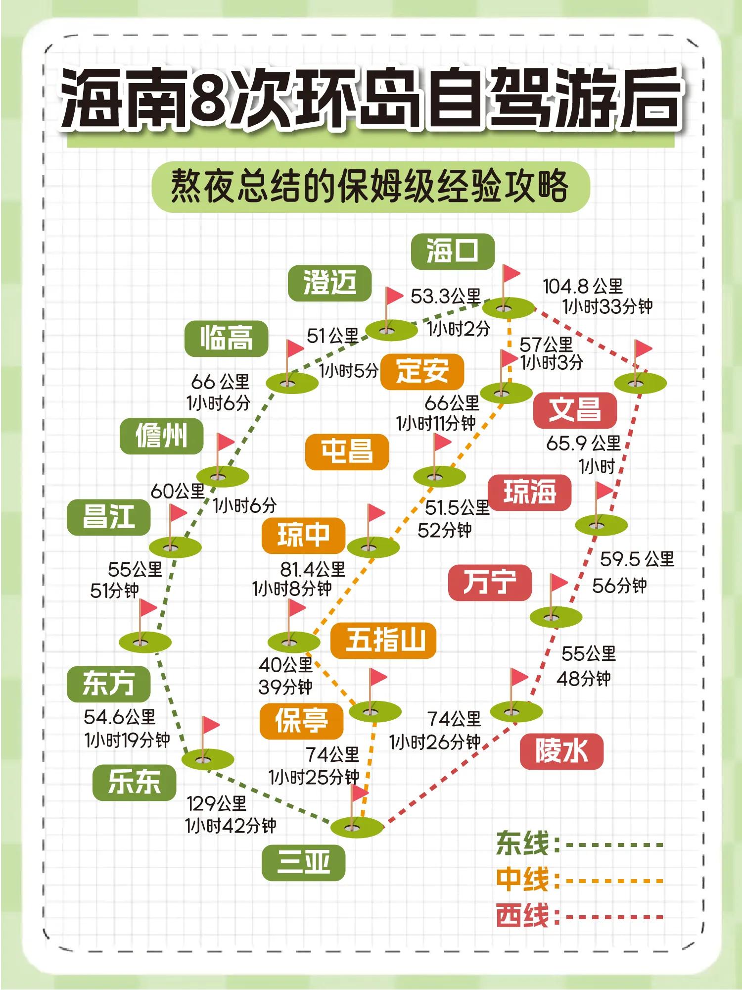海南房车环岛自驾免费驻车,海南环岛自驾游租车