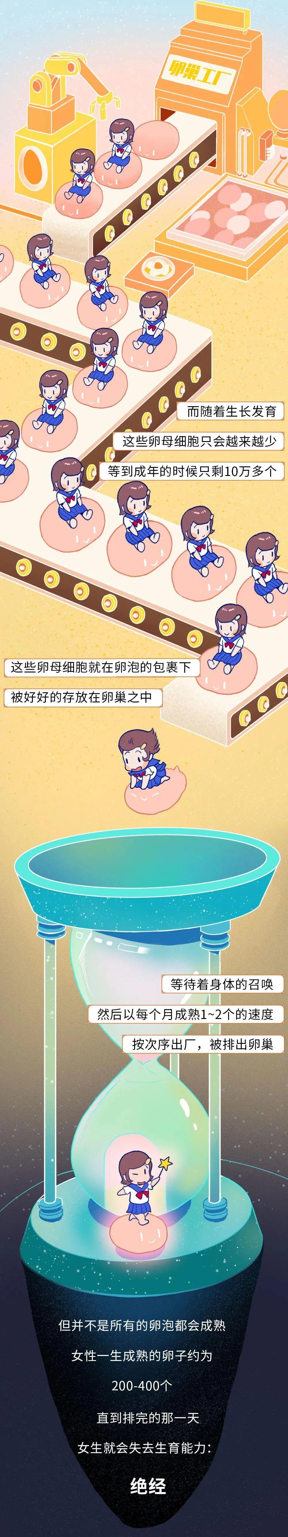 漫画解读女生来大姨妈,女生大姨妈来的全过程