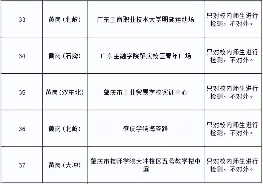 端州核酸检测地点,核酸采样点设置六区三通道图
