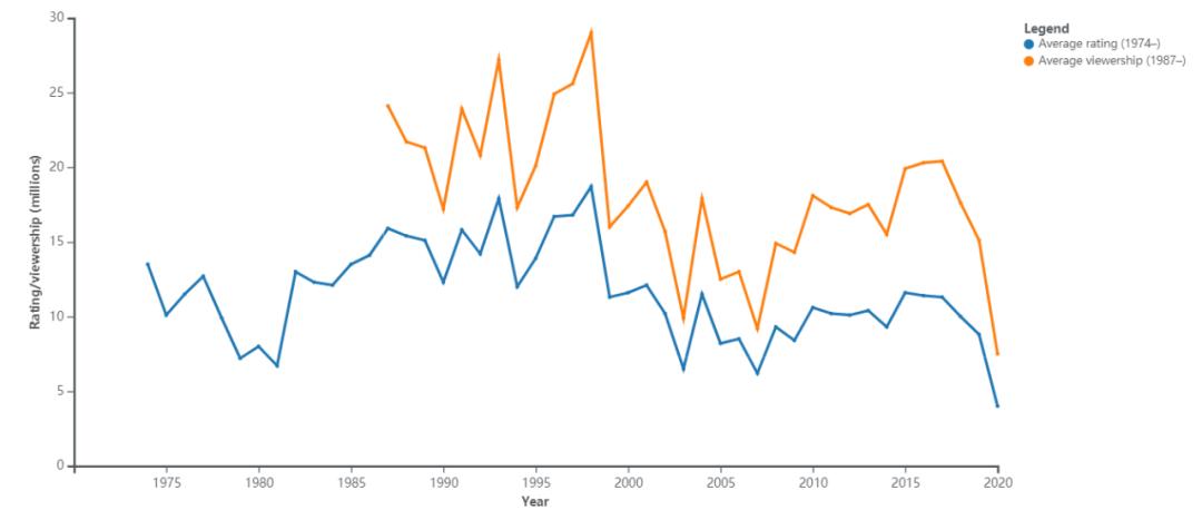 勇士再夺冠,2017勇士夺冠库里原声
