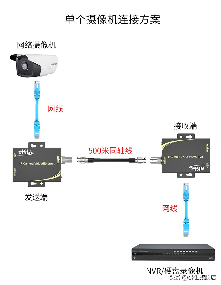 普通监控怎么升级为智能监控,监控改网络远程监控