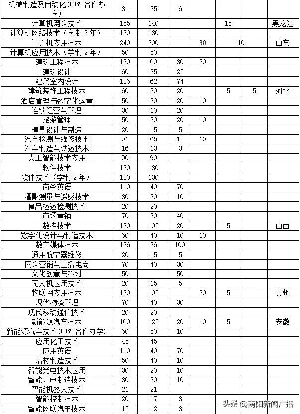 推荐河南工业职业技术学院,河南工业职业技术学院官网链接