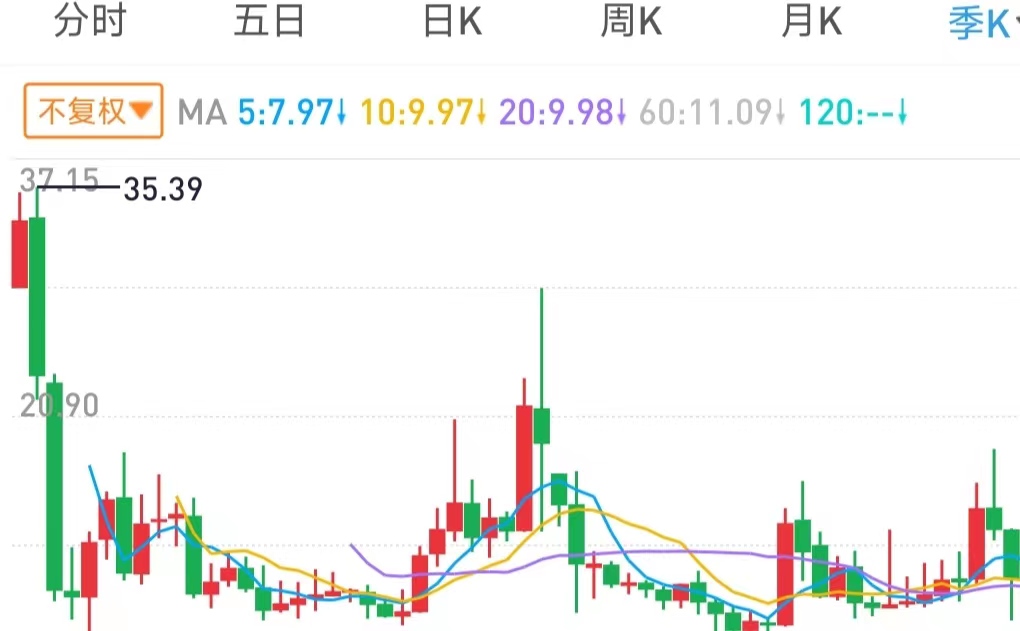 买股5年，发现这个方法最好用，胜率极高（建议收藏）