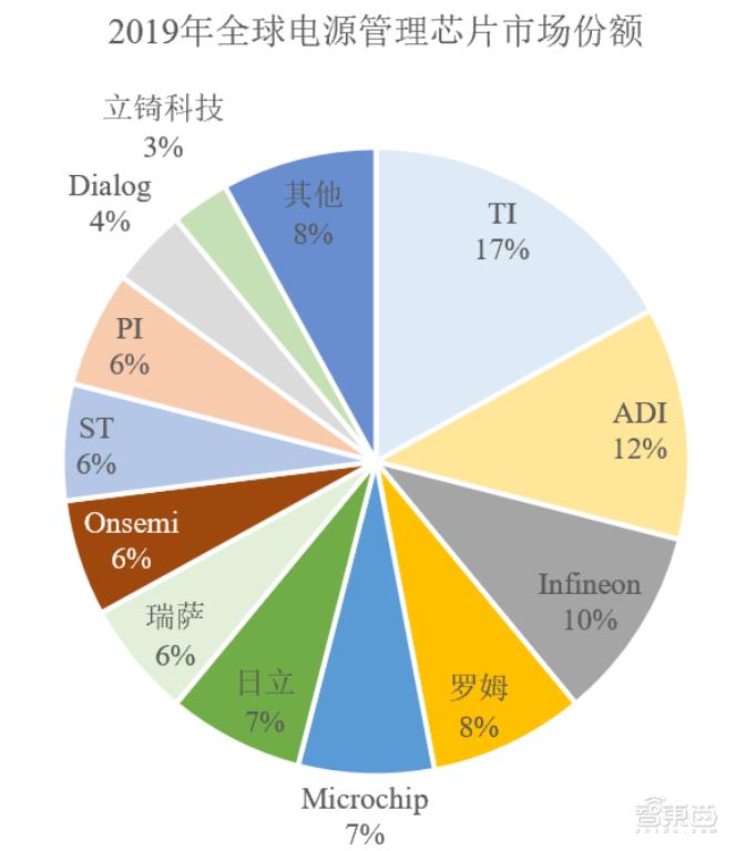小米美的参投,又一电源管理芯片商上市,开盘涨超26%