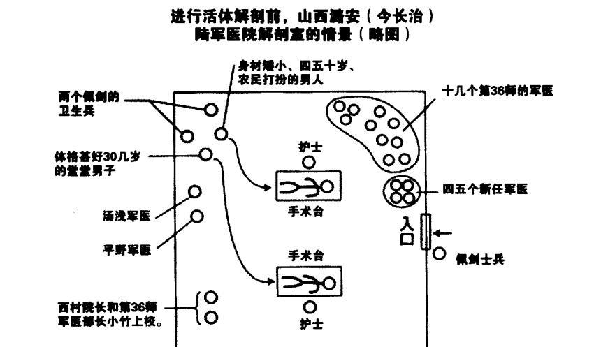 鬼子解剖八路军,法医解剖八路军