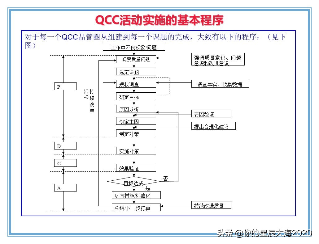 qcc品管圈品质管理方法,qcc品管圈步骤流程图