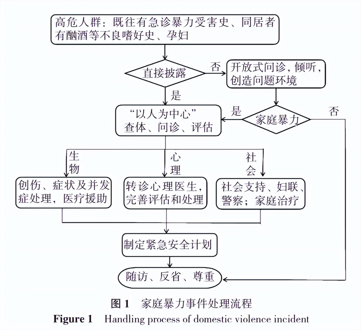 全科医生怎么处理病例,全科医生怎样处理患者