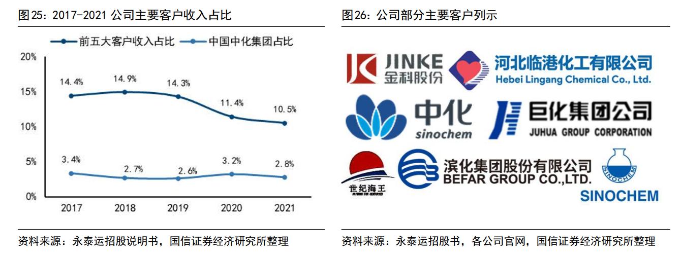永泰运化工物流股份有限公司网址,宁波永泰运化工股份有限公司