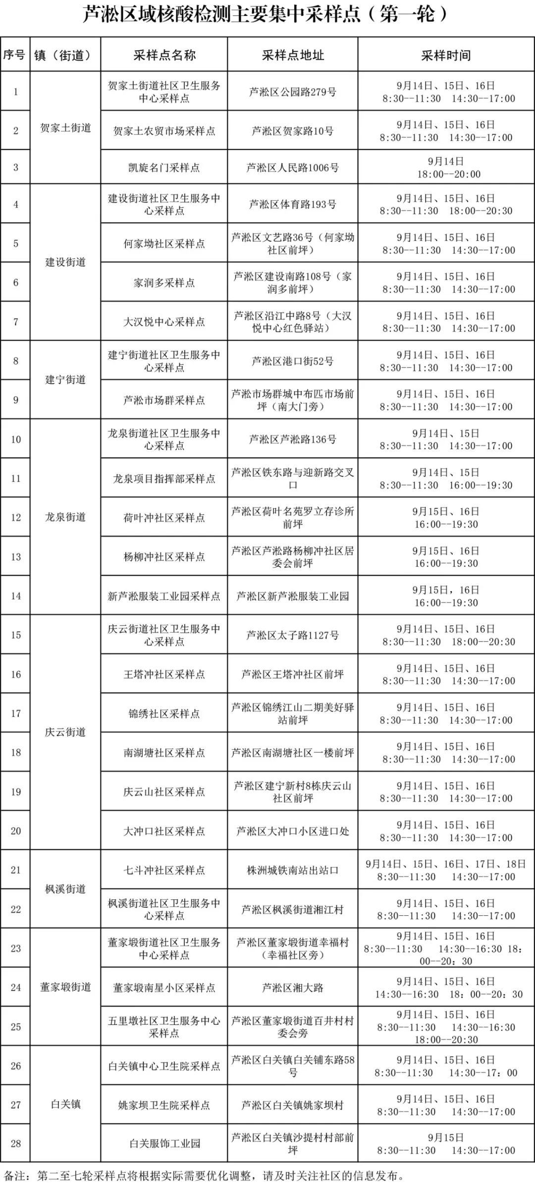 株洲核酸检测最新政策,株洲24小时核酸检测地点最新通知
