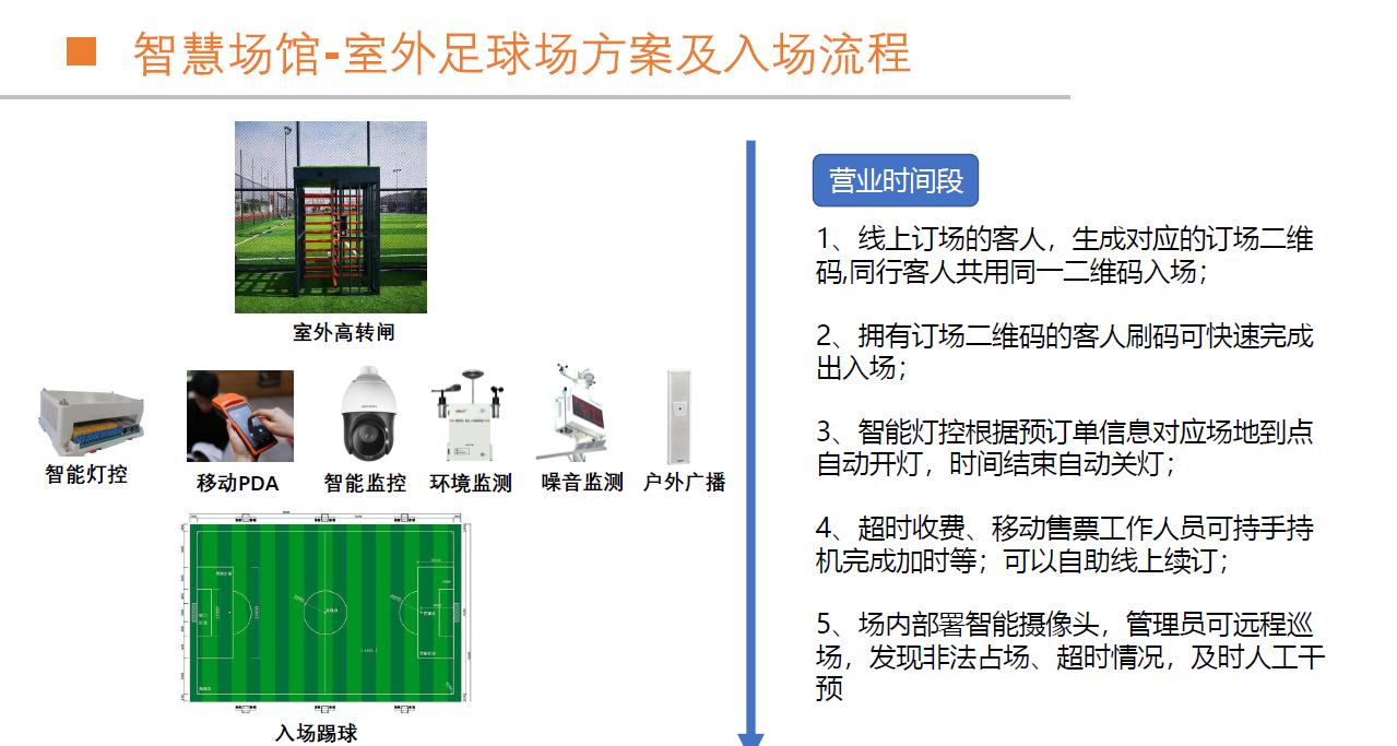 智慧体育场馆管理设备,大型体育场馆智能化管理系统