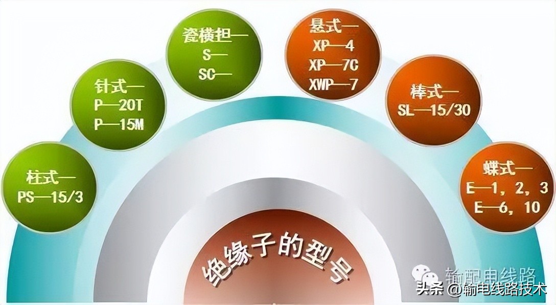 新能源高压配电器结构,架空配电线路结构