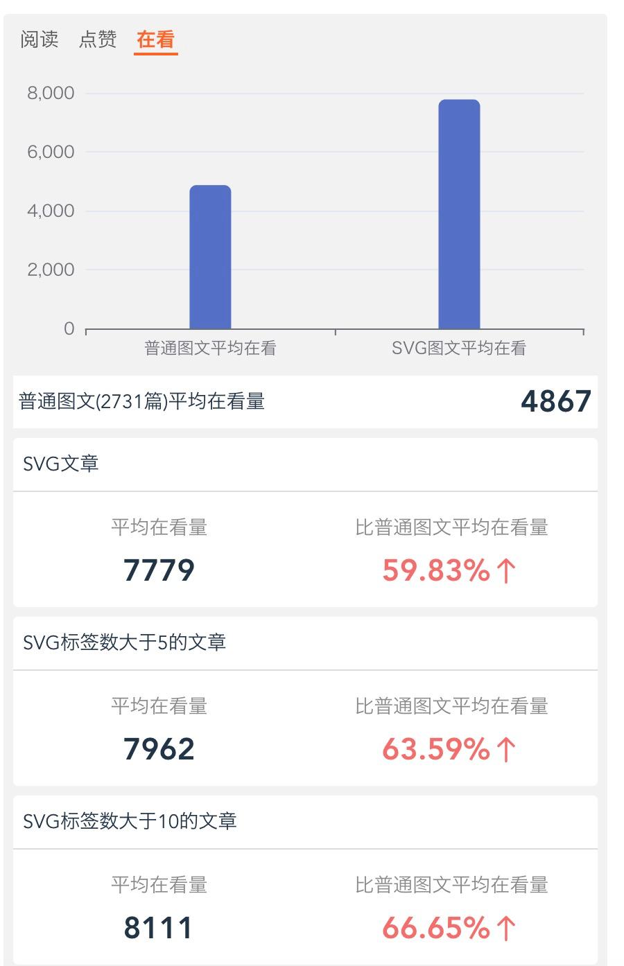 公众号svg代码开发,微信公众号svg代码