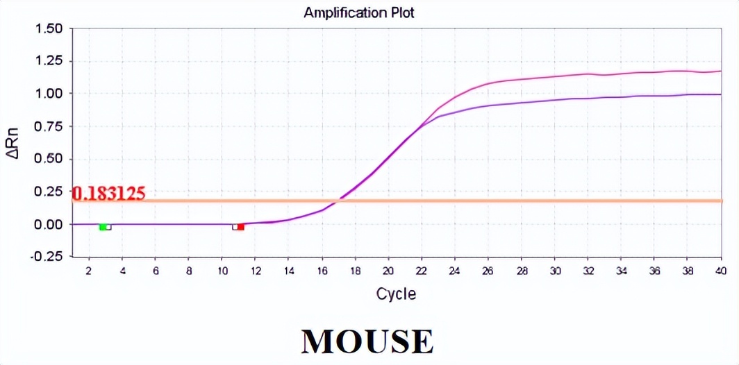 细胞检测标准参照的是什么,细胞生物量检测方法