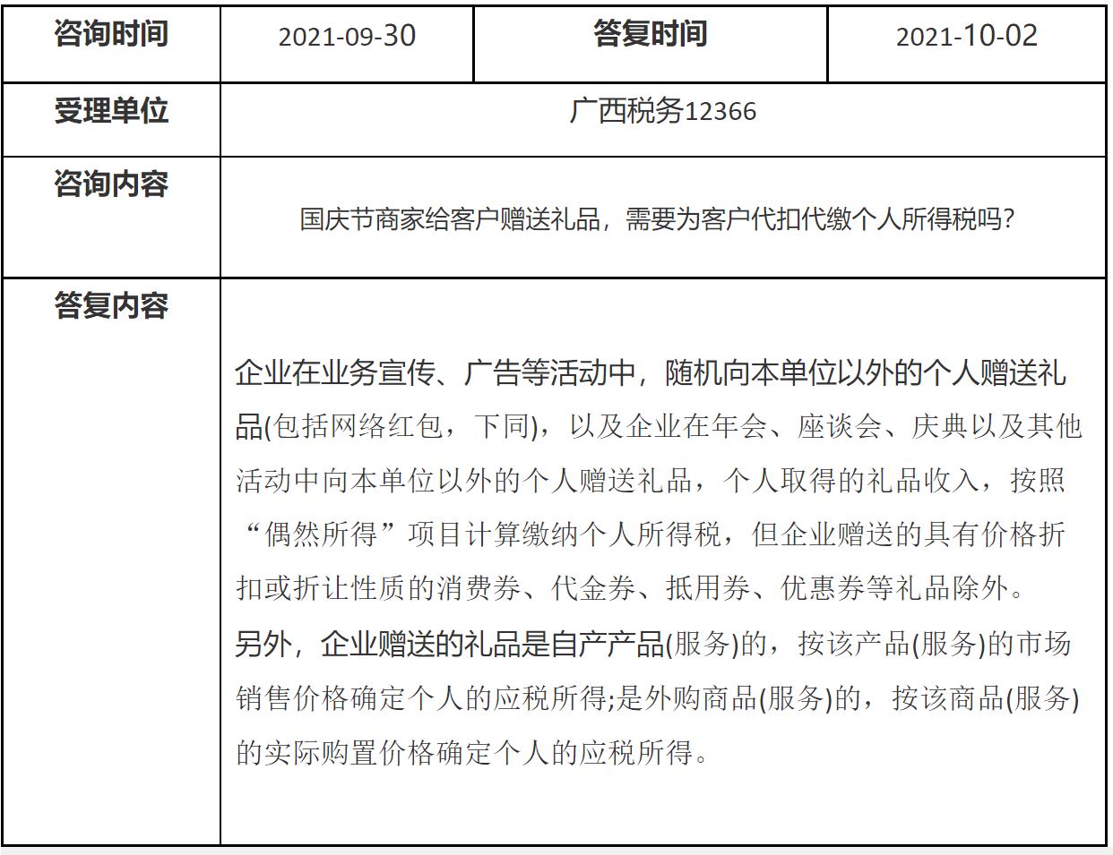 赠送客户的礼品怎么代扣个税,礼品是否需要代缴个税