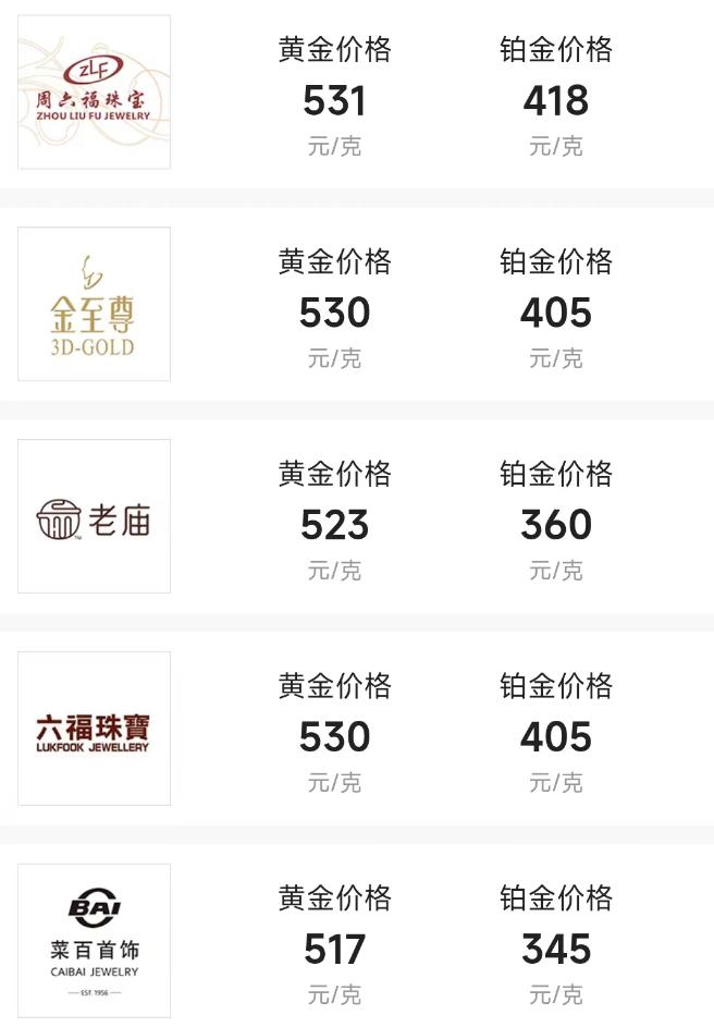 各银行实体黄金金价今日价格,金价观察11月29日