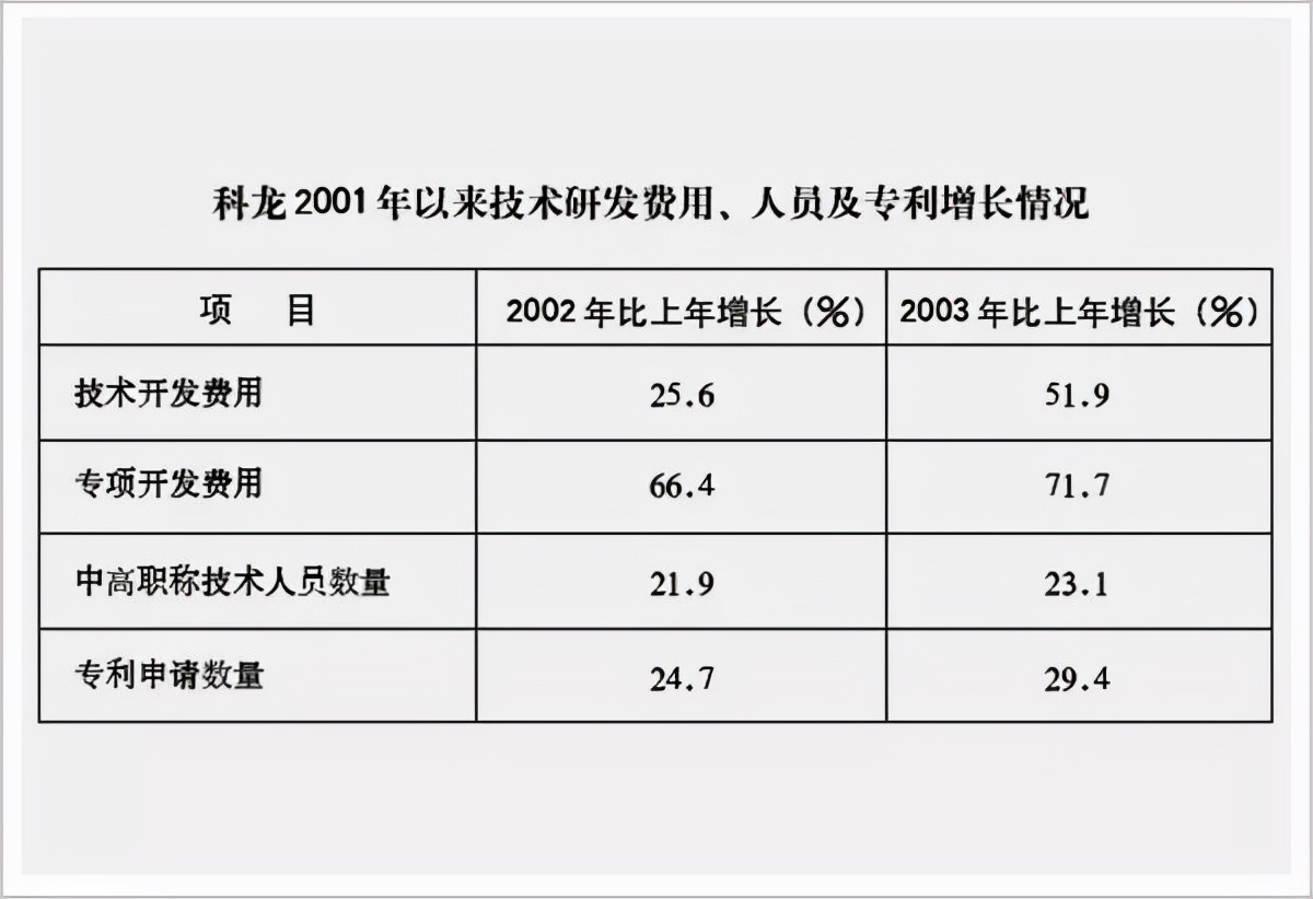 顾雏军再状告证监会结果,顾雏军有几家上市公司