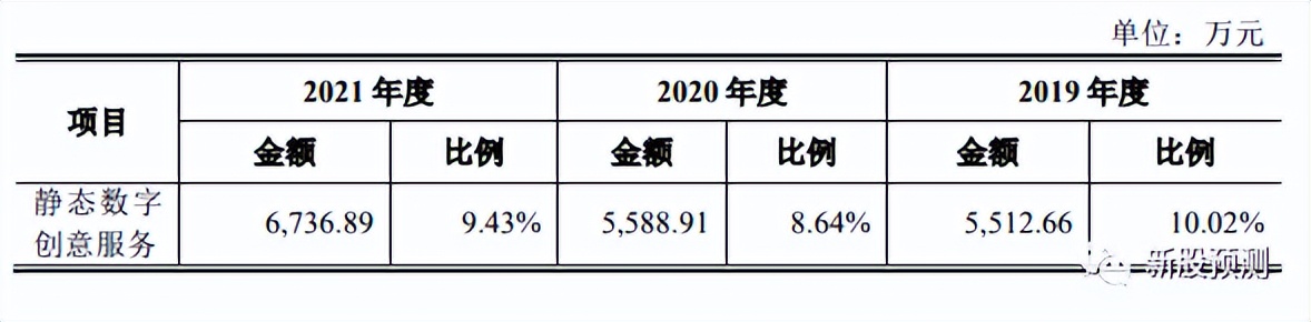 凡拓数创的3D技术,301313凡拓数创发行价