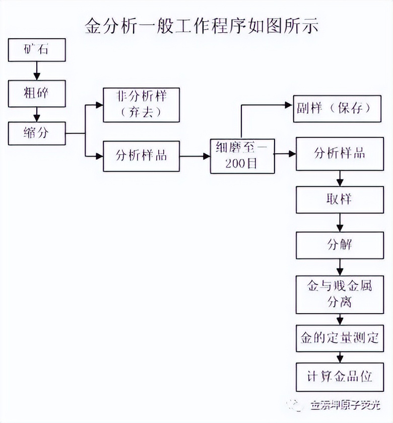 黄金趋势分析模板,完整黄金技术分析教程
