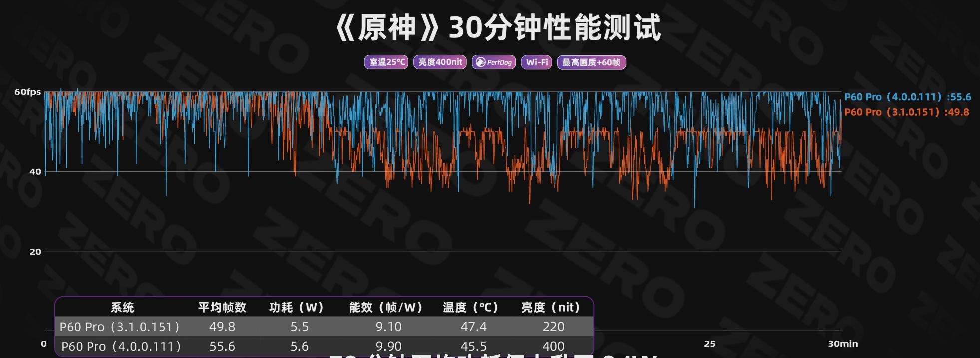 对比安卓能否遥遥领先？实测鸿蒙4.0：这可能是最值得升级的系统