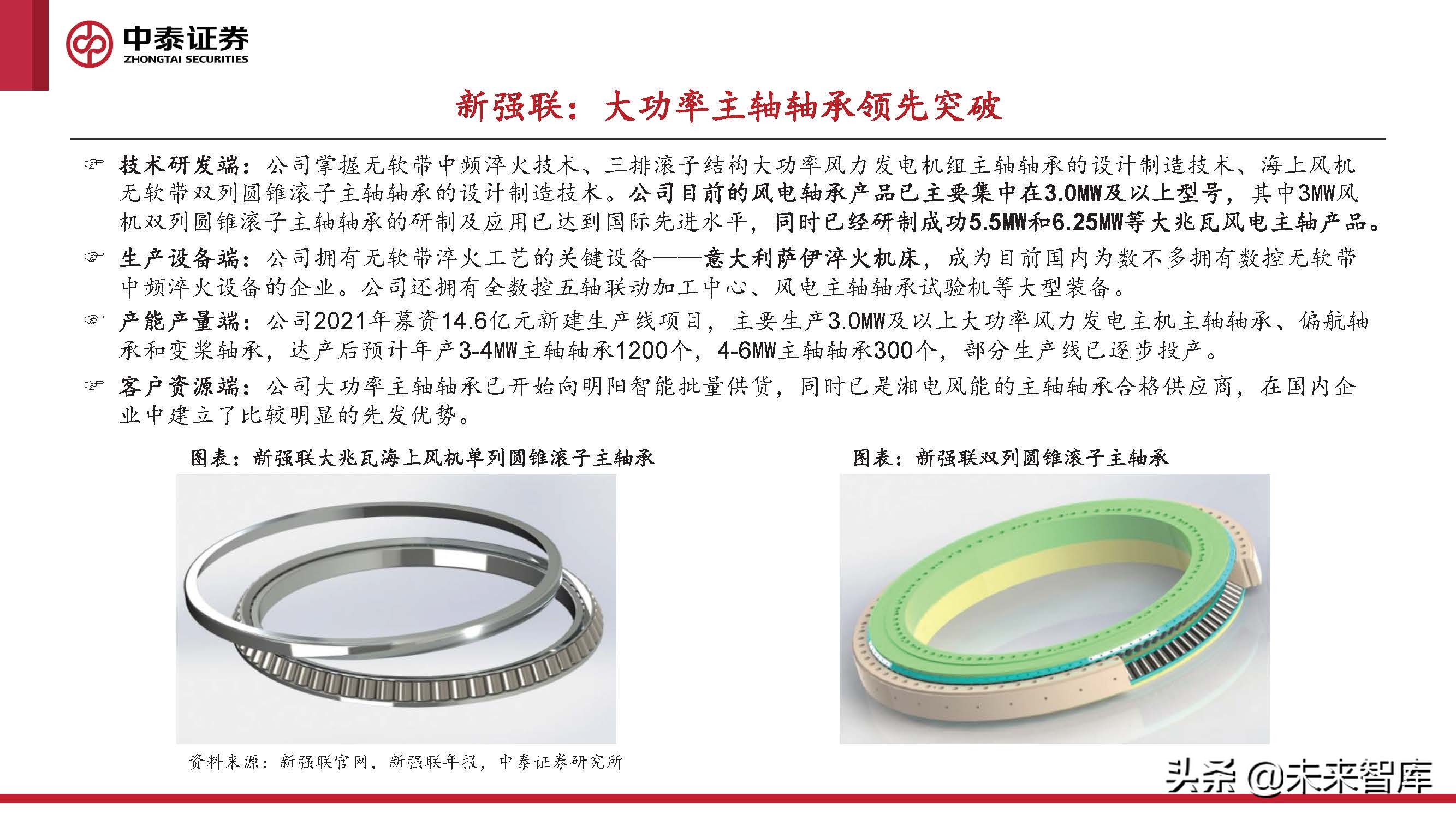 2024风电轴承发展现状及趋势,风电轴承最新行情