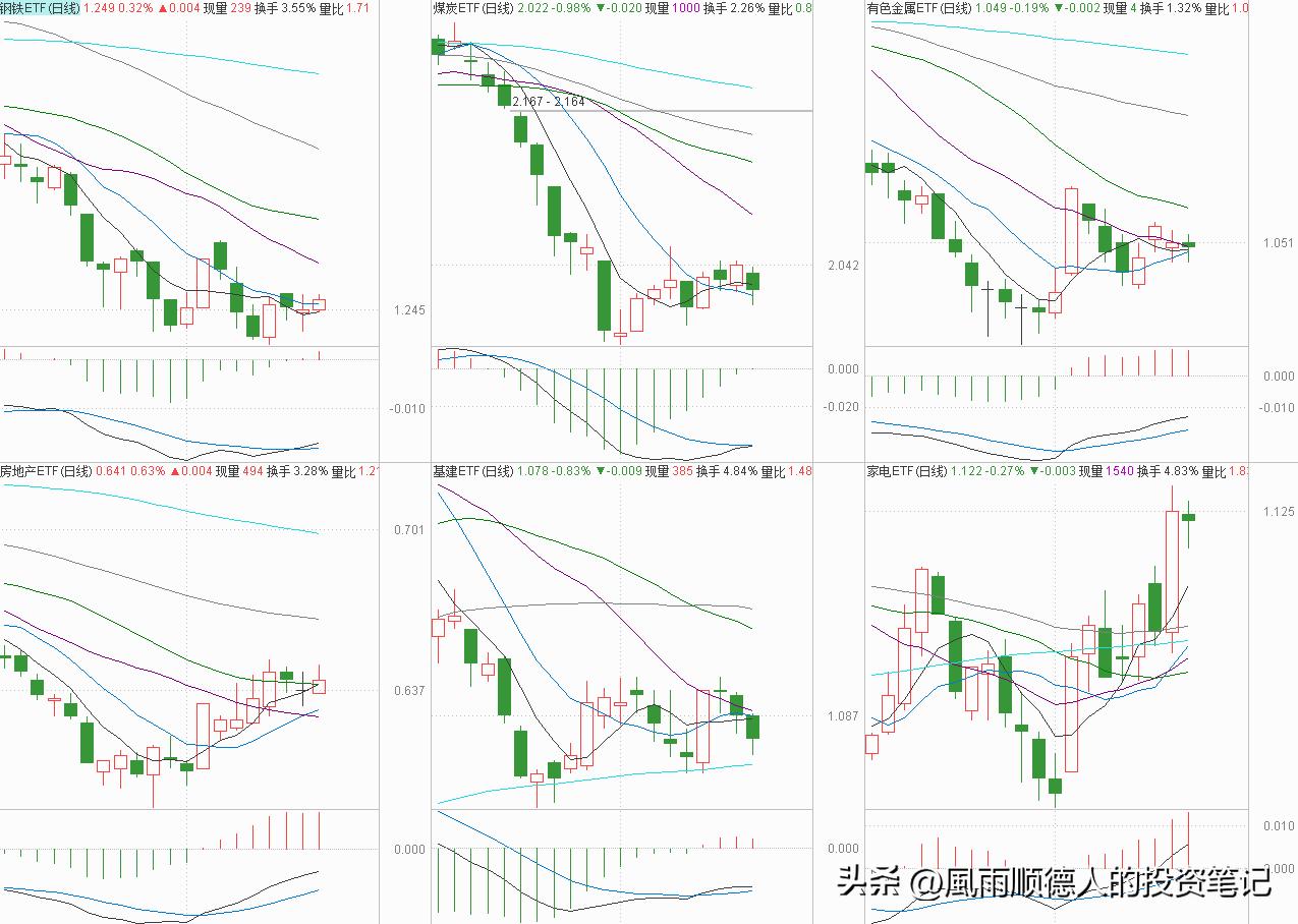 恒生科技止盈,恒生科技ETF操作技巧