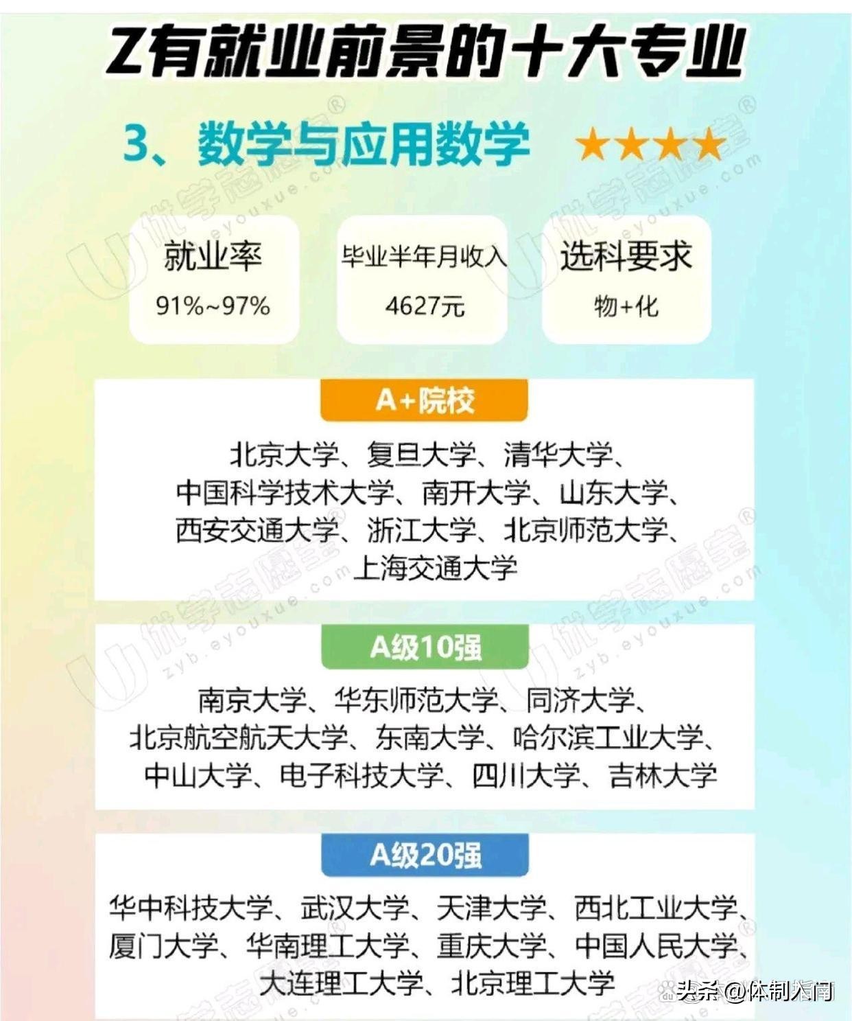 学数学的专业就业前景分析,数学专业就业前景最好的专业