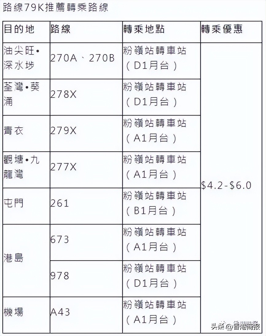 全面通關｜港鐵每小时10班車往羅湖，香園圍口岸增3條接駁巴士線
