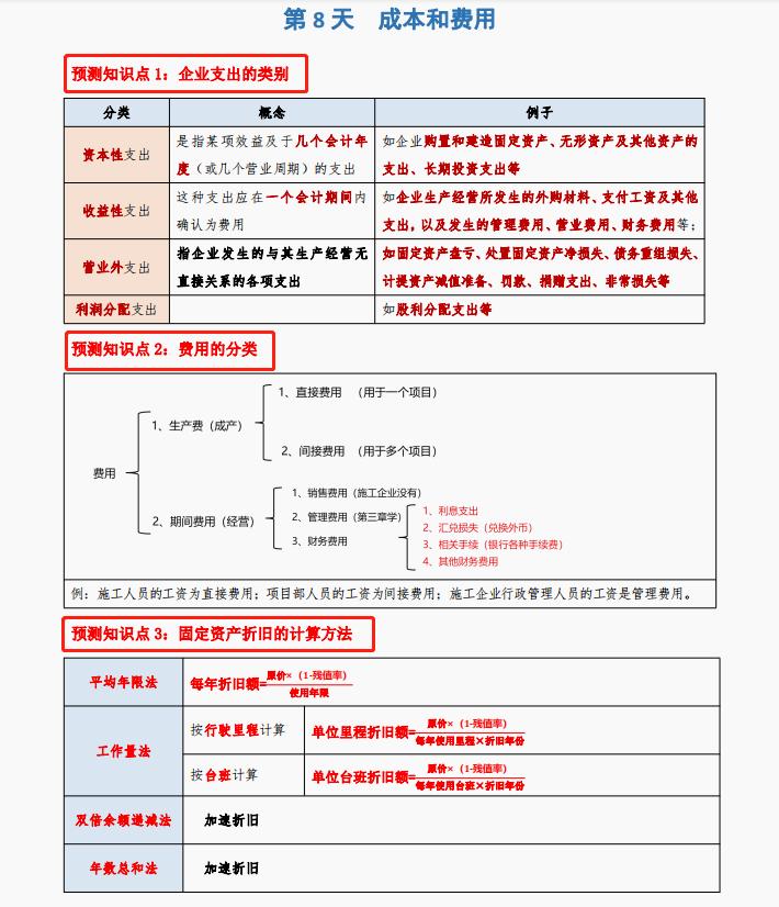 一建经济12个公式记忆口诀表,一建经济公式题型讲解