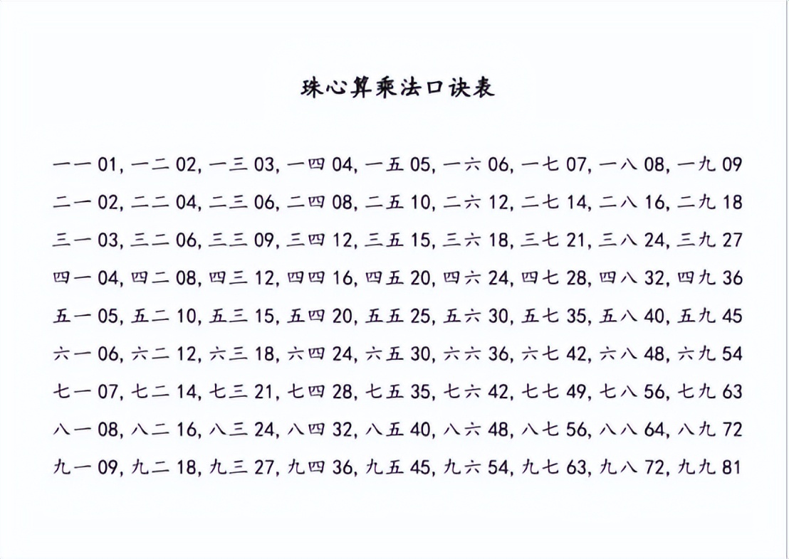 即将失传的算盘口诀建议收藏保存,即将失传的算盘加减乘除口诀表