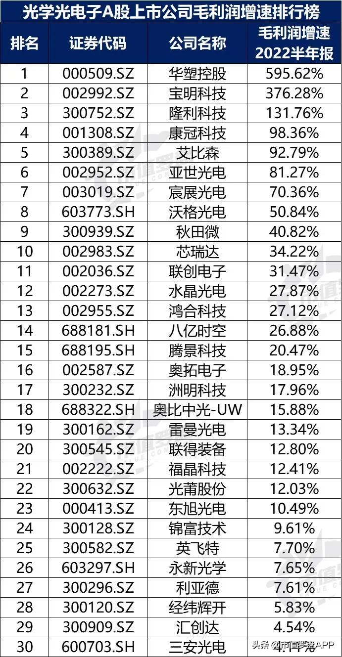 光学光电子概念股票龙头企业,中国a股行业龙头企业